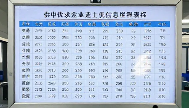 供求信息如何助力区域商机汇聚